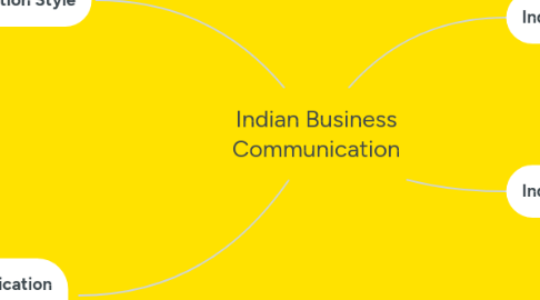 Mind Map: Indian Business Communication