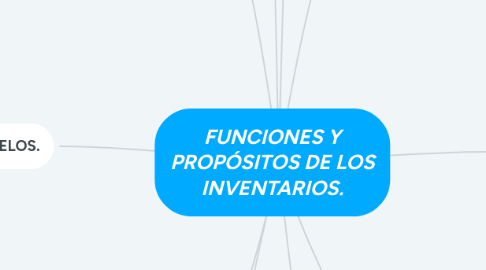 Mind Map: FUNCIONES Y PROPÓSITOS DE LOS INVENTARIOS.