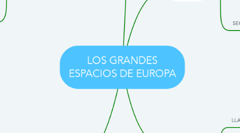 Mind Map: LOS GRANDES ESPACIOS DE EUROPA