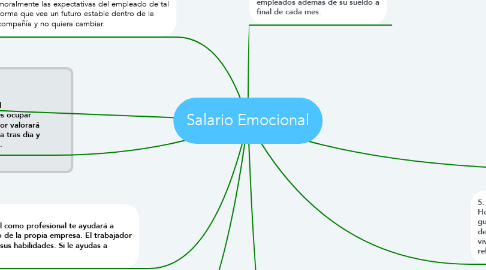 Mind Map: Salario Emocional