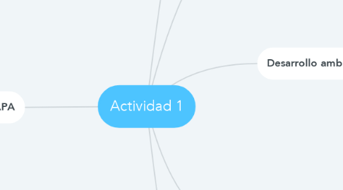 Mind Map: Actividad 1