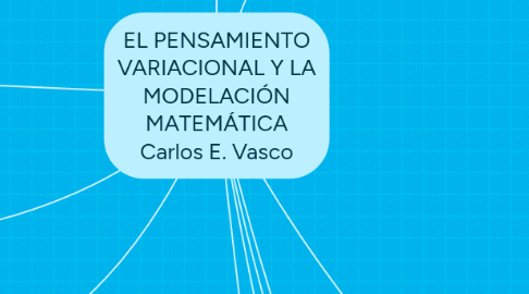 Mind Map: EL PENSAMIENTO VARIACIONAL Y LA MODELACIÓN MATEMÁTICA Carlos E. Vasco