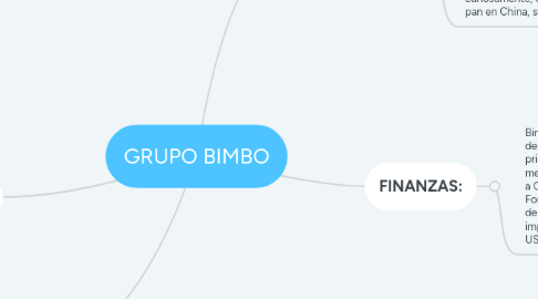 Mind Map: GRUPO BIMBO