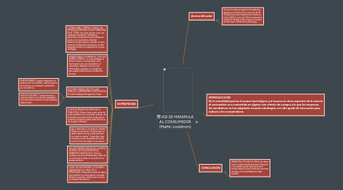 Mind Map: ASÍ SE MANIPULA AL CONSUMIDOR (Martin Lindstrom)