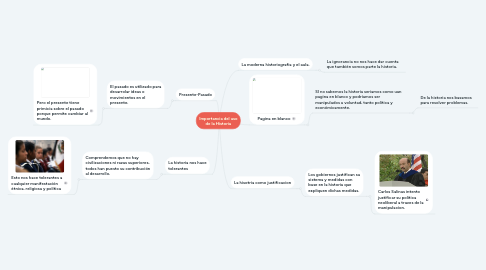 Mind Map: Importancia del uso de la Historia