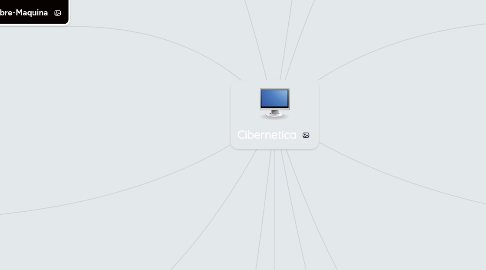 Mind Map: Cibernetica