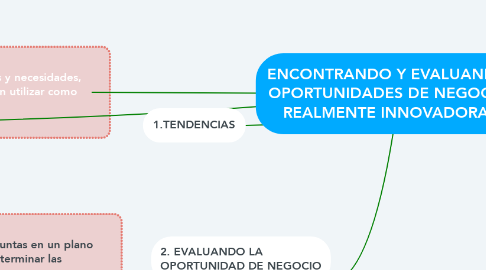 Mind Map: ENCONTRANDO Y EVALUANDO  OPORTUNIDADES DE NEGOCIO  REALMENTE INNOVADORAS