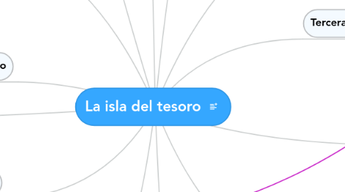 Mind Map: La isla del tesoro