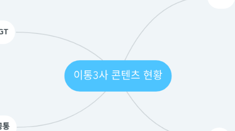 Mind Map: 이통3사 콘텐츠 현황