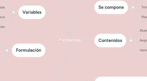 Mind Map: ESTRATEGIA