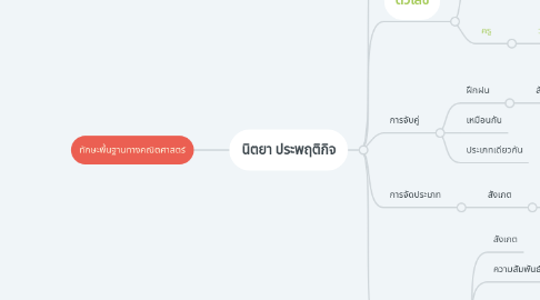 Mind Map: ทักษะพื้นฐานทางคณิตศาสตร์