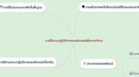 Mind Map: การใช้ระบบปฏิบัติการคอมพิวเตอร์เพื่อการทำงาน