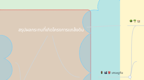 Mind Map: สรุปผลกระทบที่เกิดโครงการเเกล้งดิน