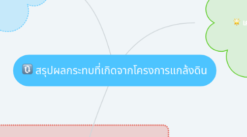 Mind Map: สรุปผลกระทบที่เกิดจากโครงการแกล้งดิน