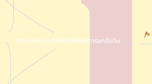 Mind Map: สรุปผลกระทบที่เกิดจากโครงการแกล้งดิน