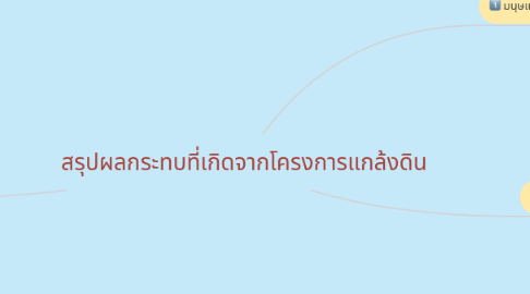 Mind Map: สรุปผลกระทบที่เกิดจากโครงการแกล้งดิน