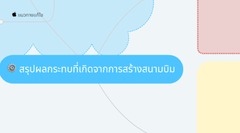 Mind Map: สรุปผลกระทบที่เกิดจากการสร้างสนามบิม