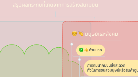 Mind Map: สรุปผลกระทบที่เกิดจากการสร้างสนามบิน