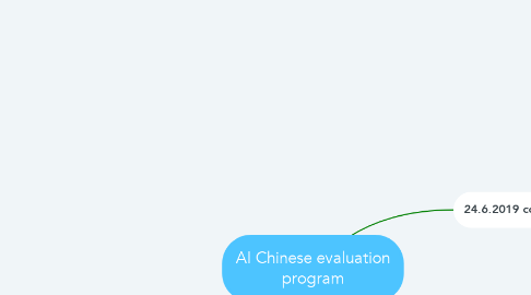 Mind Map: AI Chinese evaluation program