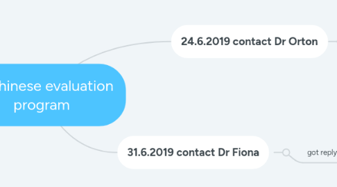 Mind Map: AI Chinese evaluation program