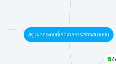 Mind Map: สรุปผลกระทบที่เกิดจากการสร้างสนามบิน