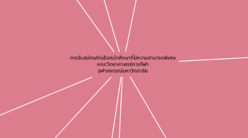 Mind Map: การรับสมัครคัดเลือกนักศึกษาที่มีความสามารถพิเศษ คณะวิทยาศาสตร์การกีฬา จุฬาลงกรณ์มหาวิทยาลัย