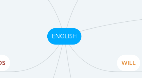 Mind Map: ENGLISH