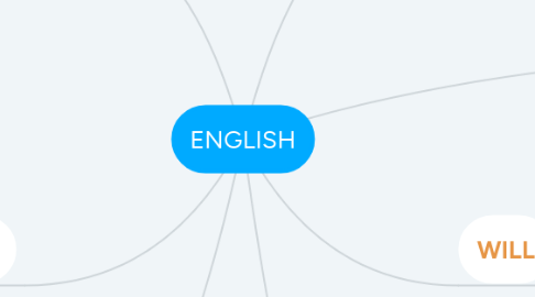 Mind Map: ENGLISH