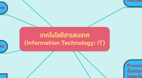 Mind Map: เทคโนโลยีสารสนเทศ (Information Technology: IT)
