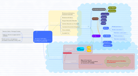 Mind Map: Sentencia T-445: Mapa Conceptual de lo ordenado por la Corte Constitucional