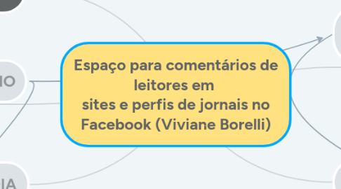 Mind Map: Espaço para comentários de leitores em sites e perfis de jornais no Facebook (Viviane Borelli)
