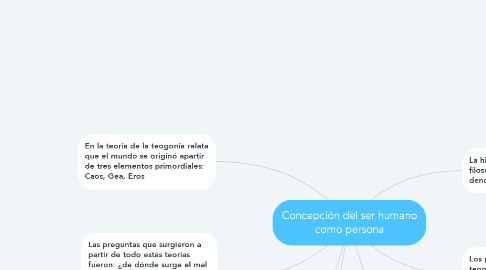 Mind Map: Concepción del ser humano como persona