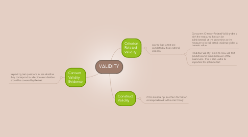 Mind Map: VALIDITY