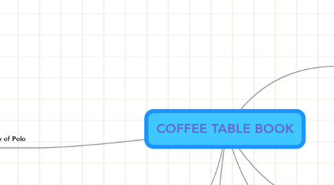 Mind Map: COFFEE TABLE BOOK