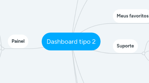 Mind Map: Dashboard tipo 2