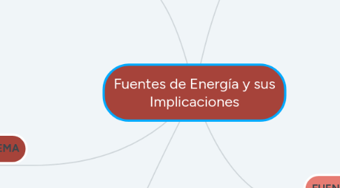 Mind Map: Fuentes de Energía y sus Implicaciones