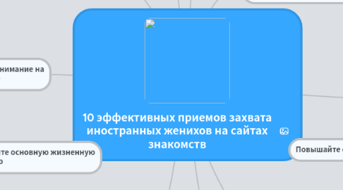 Mind Map: 10 эффективных приемов захвата иностранных женихов на сайтах знакомств
