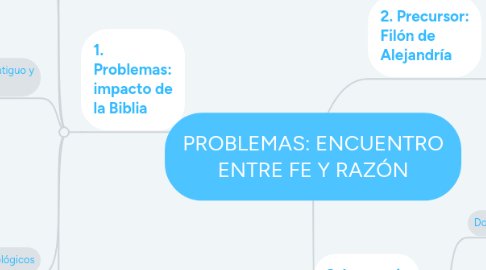 Mind Map: PROBLEMAS: ENCUENTRO ENTRE FE Y RAZÓN