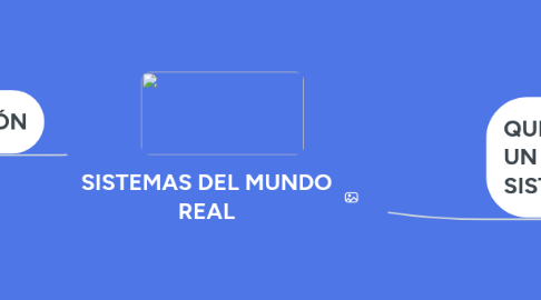 Mind Map: SISTEMAS DEL MUNDO REAL