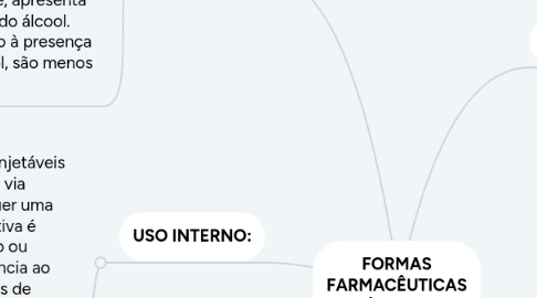 Mind Map: FORMAS FARMACÊUTICAS LÍQUIDAS