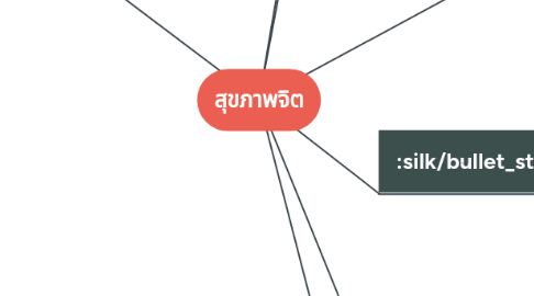 Mind Map: สุขภาพจิต