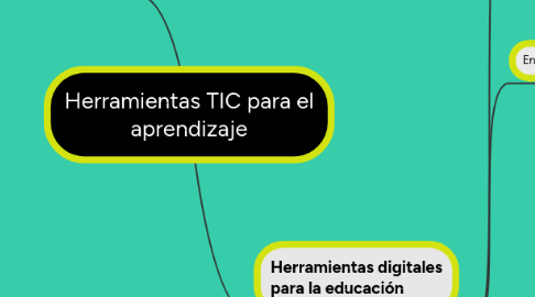 Mind Map: Herramientas TIC para el aprendizaje