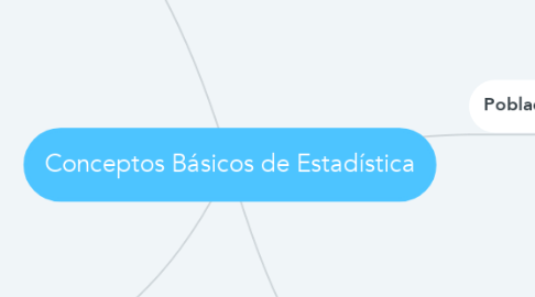 Mind Map: Conceptos Básicos de Estadística