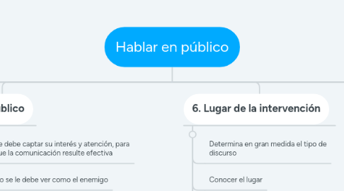 Mind Map: Hablar en público