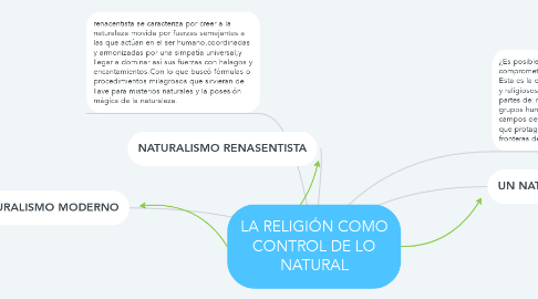 Mind Map: LA RELIGIÓN COMO CONTROL DE LO NATURAL