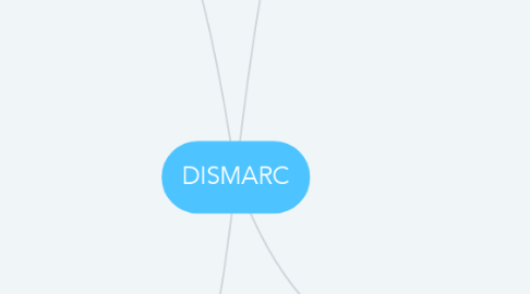 Mind Map: DISMARC