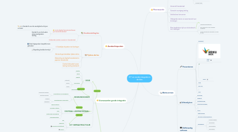 Mind Map: ICT en media integratie in de klas