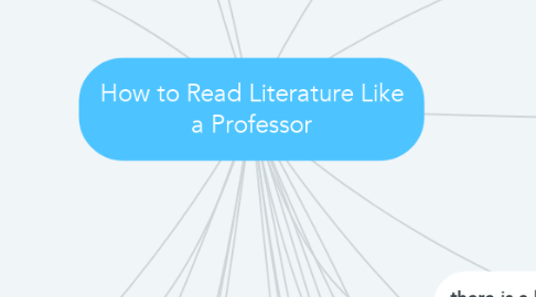 Mind Map: How to Read Literature Like a Professor