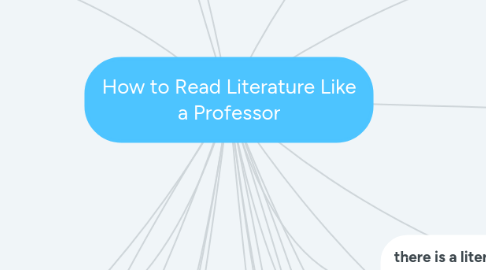 Mind Map: How to Read Literature Like a Professor