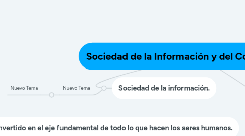 Mind Map: Sociedad de la Información y del Conocimiento.